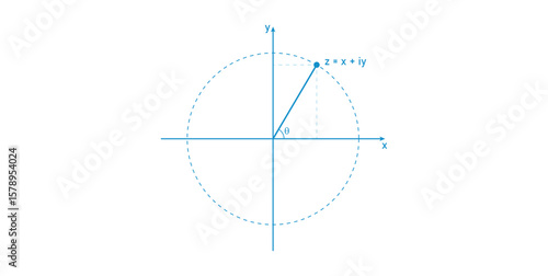 Argand Diagram in Mathematics. Graphical Representation of Complex Numbers.