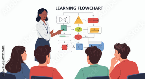 Educator presents a learning flowchart to attentive students, illustrating a step-by-step educational process.