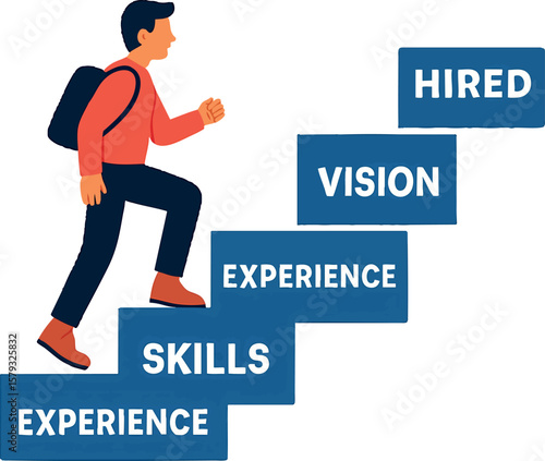 Flat vector person climbing stairs labeled “skills”, “experience”, “vision”, final step: “hired”, isolated on white