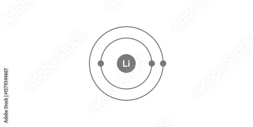 Bohr Diagram of Lithium in Physics.