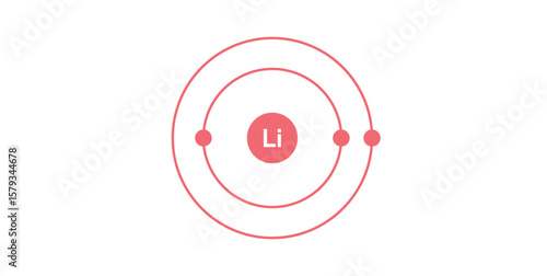 Bohr Diagram of Lithium in Physics.