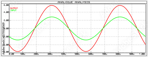 Vector graph of dependence of analog electrical
signal from time isolated on transparent background.
Measurement of voltage, amplitude, frequency on
paper sheet. Modeling oscillation on oscilloscope.