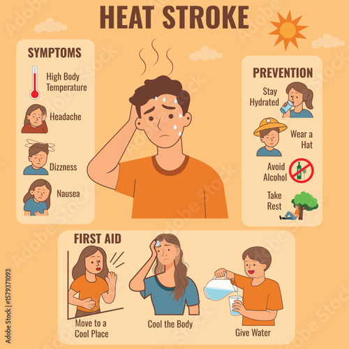 Heat stroke causes symptoms prevention and treatment tips