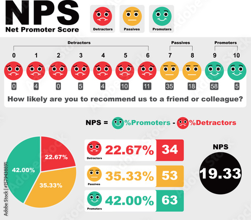 Net Promoter Score (NPS) Infographic for Customer Satisfaction Analysis-1