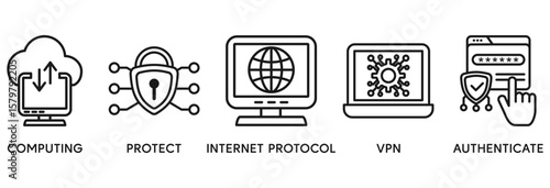 IPsec icon set vector illustration concept relate to  internet and protection network security with icon of cloud computing, protect, internet protocol, vpn, and authenticate