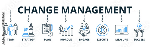 Change Management web banner icons Vector illustration with keywords business transformation and organizational change with team, strategy, plan, improve, engage, execute, 
measure, and success icon