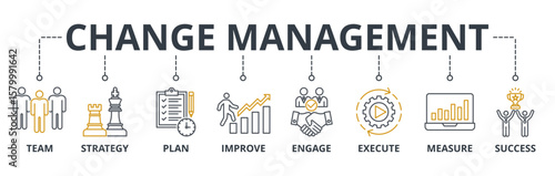 Change Management web banner icons Vector illustration with keywords business transformation and organizational change with team, strategy, plan, improve, engage, execute, 
measure, and success icon