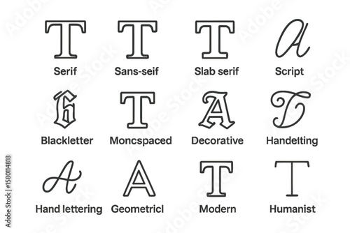 Typography styles: serif, sans-serif, script, blackletter, geometric fonts