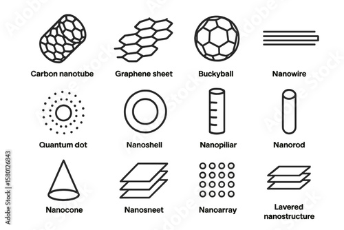Diagram of various nanostructures and their unique shapes in grey tones