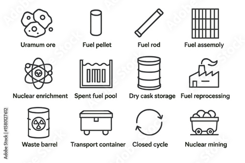 Nuclear fuel cycle diagram with key processes and storage methods