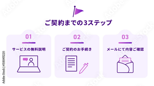 ご契約までの流れを3ステップで説明したビジネス向け図解テンプレート（無料説明 契約手続き メール確認）