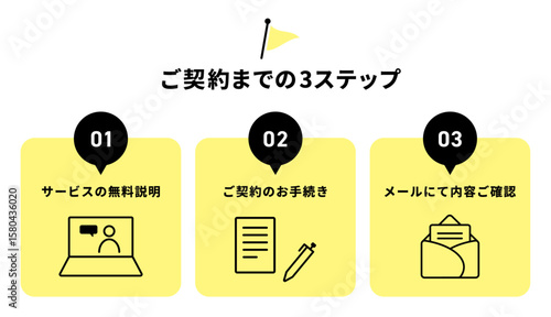 ご契約までの流れを3ステップで説明したビジネス向け図解テンプレート（無料説明 契約手続き メール確認）