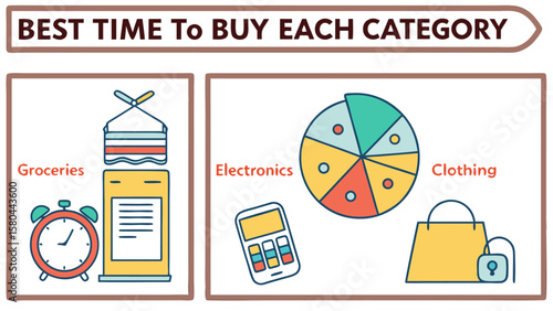 Illustration showing best time to buy each category including groceries electronics and clothing items shown