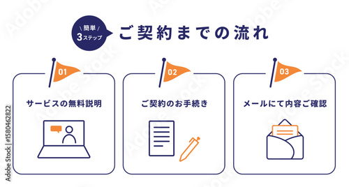ご契約までの流れを3ステップで説明したビジネス向け図解テンプレート（無料説明 契約手続き メール確認）