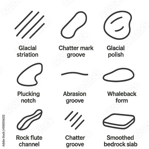 Erosion Texture Icons. Line style icons of Erosion Textures: glacial striation line, chatter mark groove, glacial polish patch,