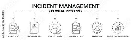 Incident Management Closure Process Banner with verification, documentation, user validation, closure status, prevention and continuous improvement icon concept illustration