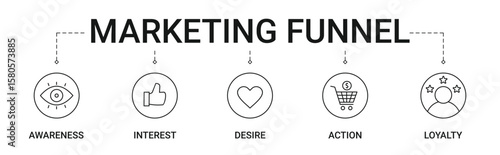 Marketing Funnel Banner with awareness, interest, desire, action, loyalty icon concept illustration