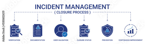 Incident Management Closure Process Banner with verification, documentation, user validation, closure status, prevention and continuous improvement icon concept illustration