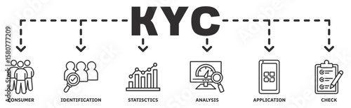 KYC (Know Your Customer) banner web icon vector illustration concept with icon of consumer, identification, statistics, analysis, application, check