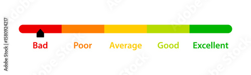 Bad feedback rating. Customer satisfaction level meter