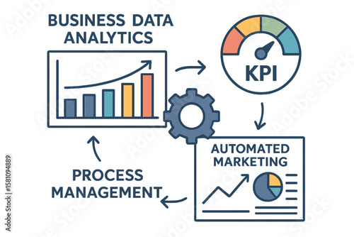 Managing business data analytics processes involves utilizing KPI financial charts, graphs, and automated marketing dashboards