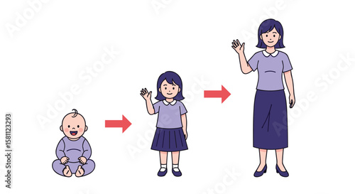 Illustrating human development stages from infancy through childhood to adulthood