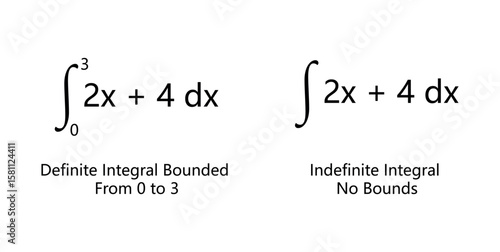 Definite and Indefinite Integrals in Calculus.