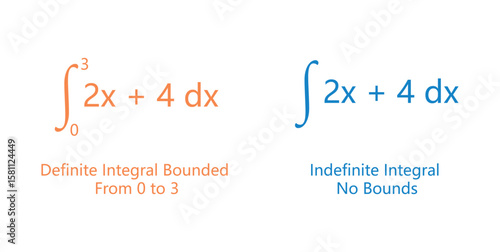 Definite and Indefinite Integrals in Calculus.