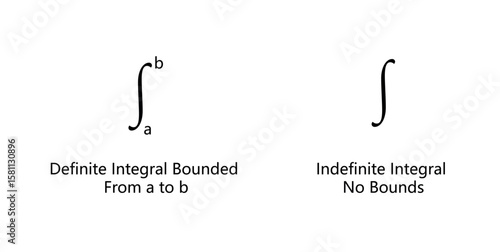 Definite and Indefinite Integrals in Calculus.