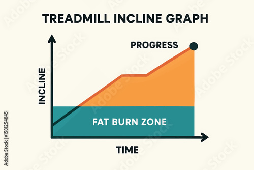Flat vector treadmill incline graph showing progress and fat burn zone, isolated on white