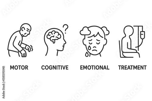 Parkinson’s Disease Symptoms and Treatment Linear Icons Set. Minimal Medical Vector Illustrating Motor, Cognitive, Emotional, and Therapy Aspects. Neurology Disorder Awareness Concept