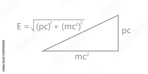 Relation Between Energy, Momentum and Rest Mass.