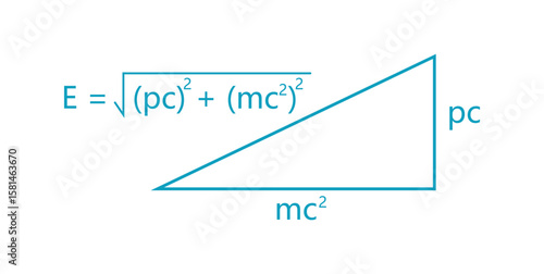 Relation Between Energy, Momentum and Rest Mass.