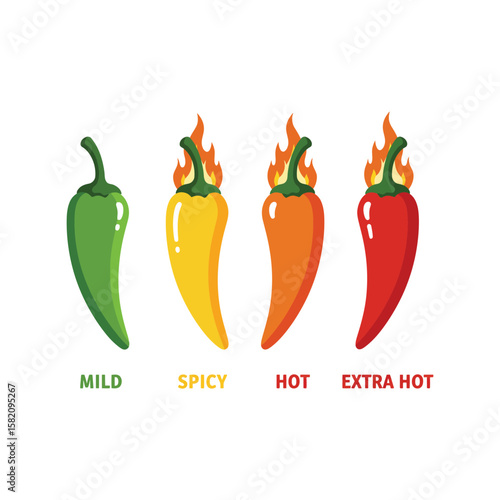 Chili Pepper Heat Level Scale, Spicy, Hot, Extra Hot, Mild Food Indicator