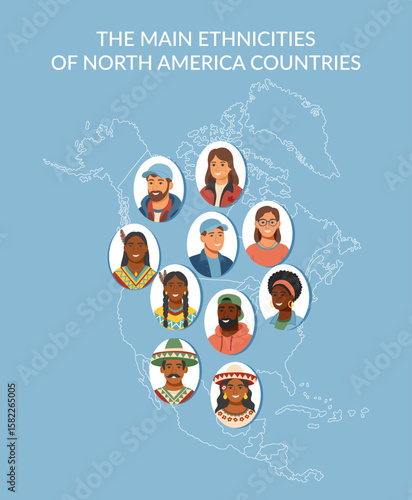 Set of North America ethnicities people cliparts. Portraits of men and women of different North America nationalities and the territory of continent. Vector flat banner.