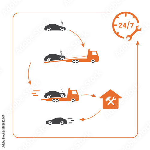 Full cycle of services for roadside assistance with a tow truck and car repair. Vector concept with towing, 24-7 emergency support and car evacuation