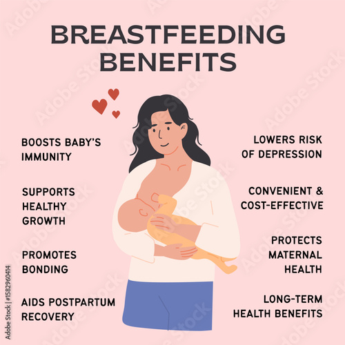 Health benefits of breastfeeding. Mother breastfeeding baby. Square educational banner for maternal care awareness. Social media post. Flat Style Vector Illustration.