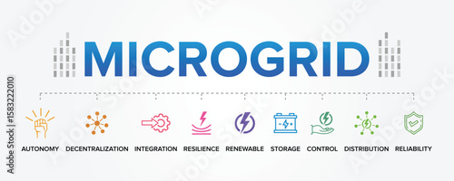 Microgrid Concept Vector Icons Set Illustration Background. A localized energy grid, or electrical grid.