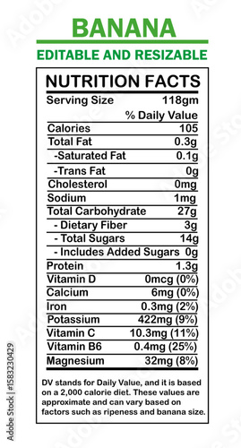 Banana nutrition facts