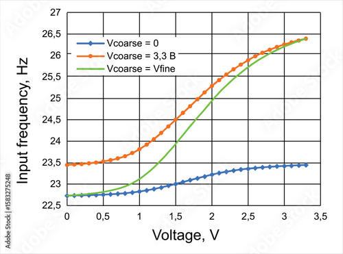 Vector measurement of voltage, frequency on
paper sheet. Graph of dependence of analog electrical
signal from time isolated on white background.
Business chart modeling on oscilloscope screen.