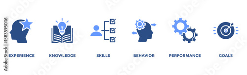 Competence banner web icon vector illustration concept with an icon of experience, knowledge, skills, behavior, performance, and goals