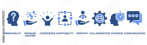 Soft skills banner web icon vector illustration concept with icon of personality, problem solving, confidence, adaptability, empathy, collaboration, patience, communication