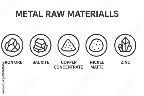 Various types of metal raw materials including iron ore, bauxite, copper concentrate, nickel matte, and zinc displayed in simple icons