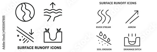 Surface runoff icon set illustrating various environmental concepts related to water flow and erosion