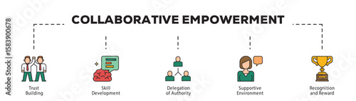 Collaborative Empowerment infographic icon flow process which consists of Trust Building, Skill Development, Delegation of Authority, Supportive Environment, Recognition and Reward.