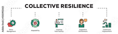 Collective Resilience infographic icon flow process which consists of Stress Management, Adaptability, Learning from Failures, Supportive Environment, Continuous Improvement.