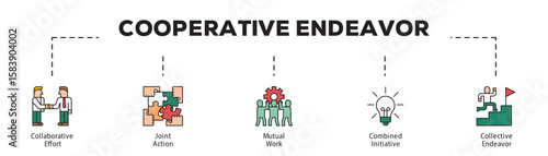 Cooperative Endeavor infographic icon flow process which consists of Collaborative Effort, Joint Action, Mutual Work, Combined Initiative, Collective Endeavor.