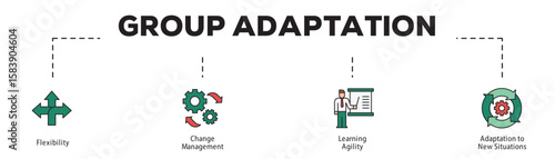 Group Adaptation infographic icon flow process which consists of Flexibility, Change Management, Learning Agility, Adaptation to New Situations.
