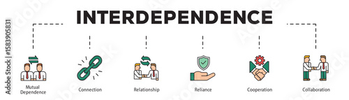 Interdependence infographic icon flow process which consists of Mutual Dependence, Connection, Relationship, Reliance, Cooperation, Collaboration.