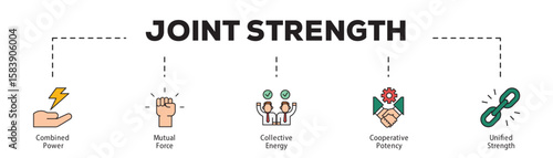 Joint Strength infographic icon flow process which consists of Combined Power, Mutual Force, Collective Energy, Cooperative Potency, Unified Strength.
